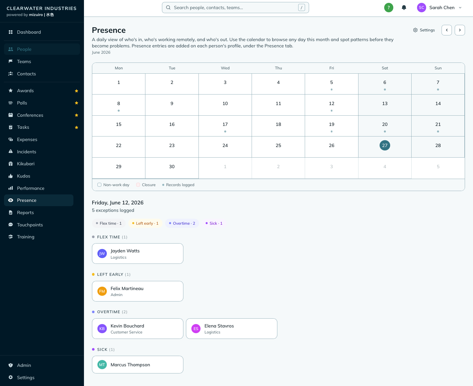 The Presence view: who's in, who's away, and attendance trends at a glance.